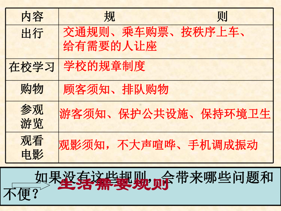 规则和制度的作用.ppt_第3页