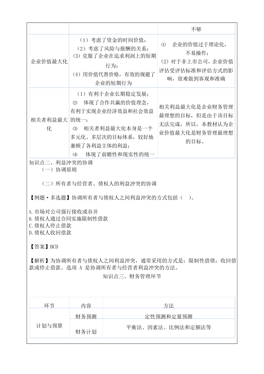 中级会计职称《财务管理》全书各章重点分析].docx_第2页