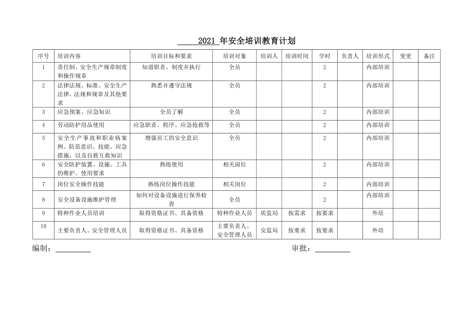 企业安全培训教育计划参考模板范本.doc_第1页