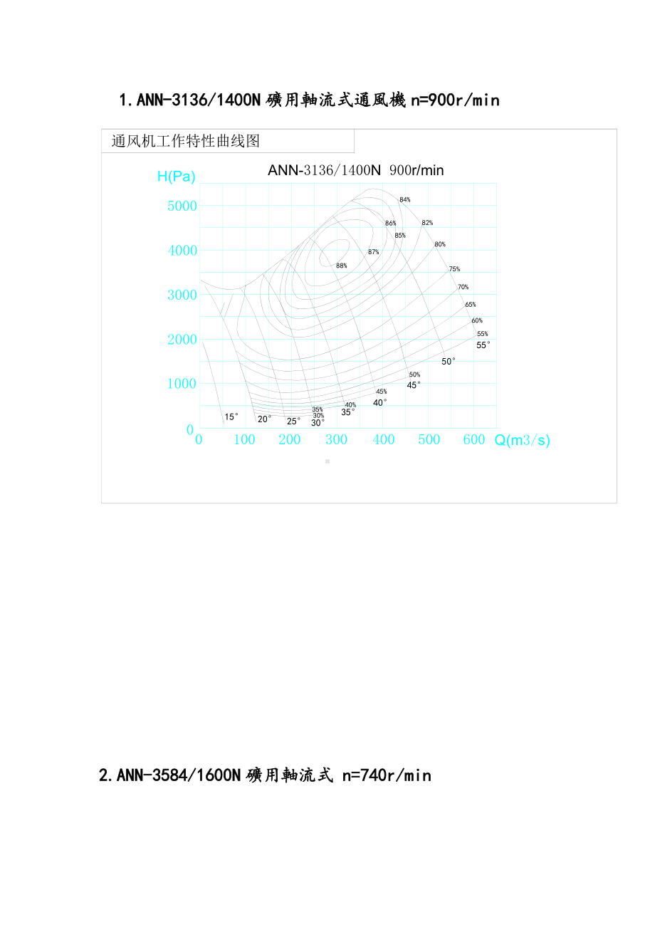 160个风机特性曲线.doc_第1页