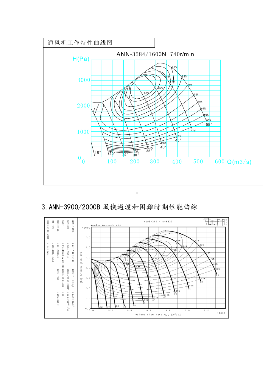 160个风机特性曲线.doc_第2页