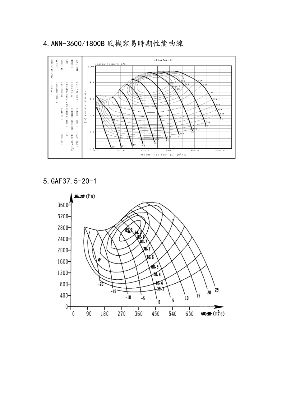 160个风机特性曲线.doc_第3页