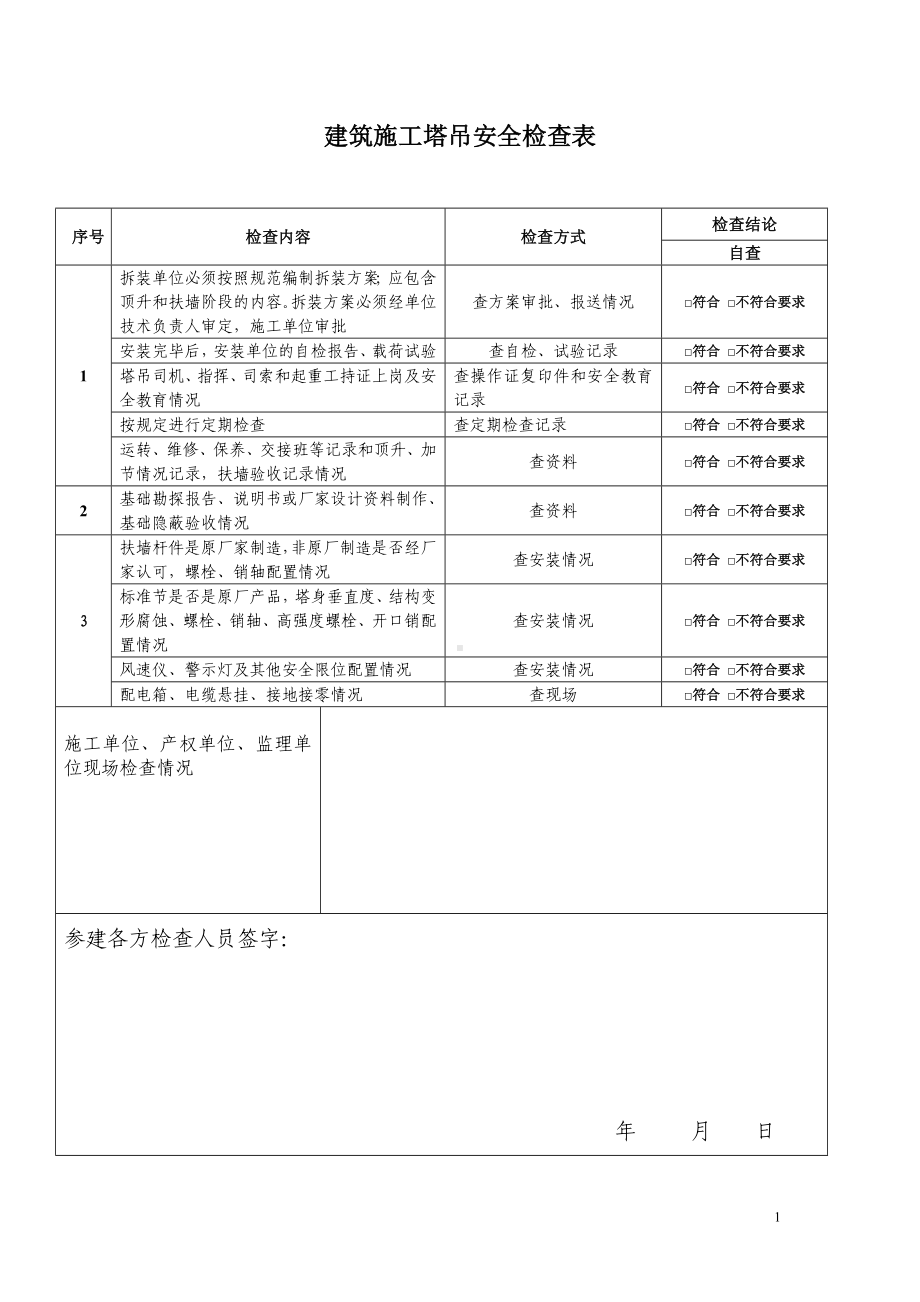 建筑施工塔吊安全检查表参考模板范本.doc_第1页