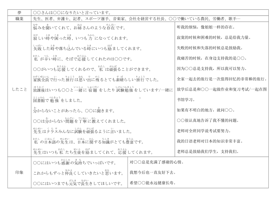 第一课 人と知り合う 配套作文积累讲义-2023新人教版《高中日语》必修第一册.docx_第3页