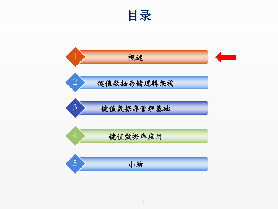 《NOSQL数据库技术》课件第6章-键值类数据库技术.pptx_第1页