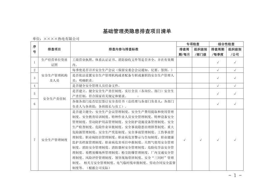 建筑管理(安全)类-基础管理类隐患排查项目清单参考模板范本.doc_第1页