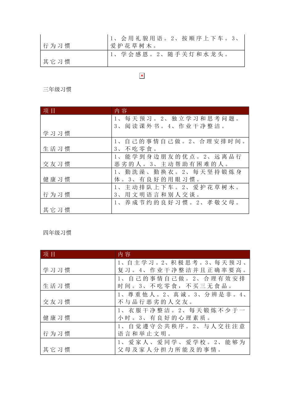 1-9年级“好习惯”养成.doc_第2页