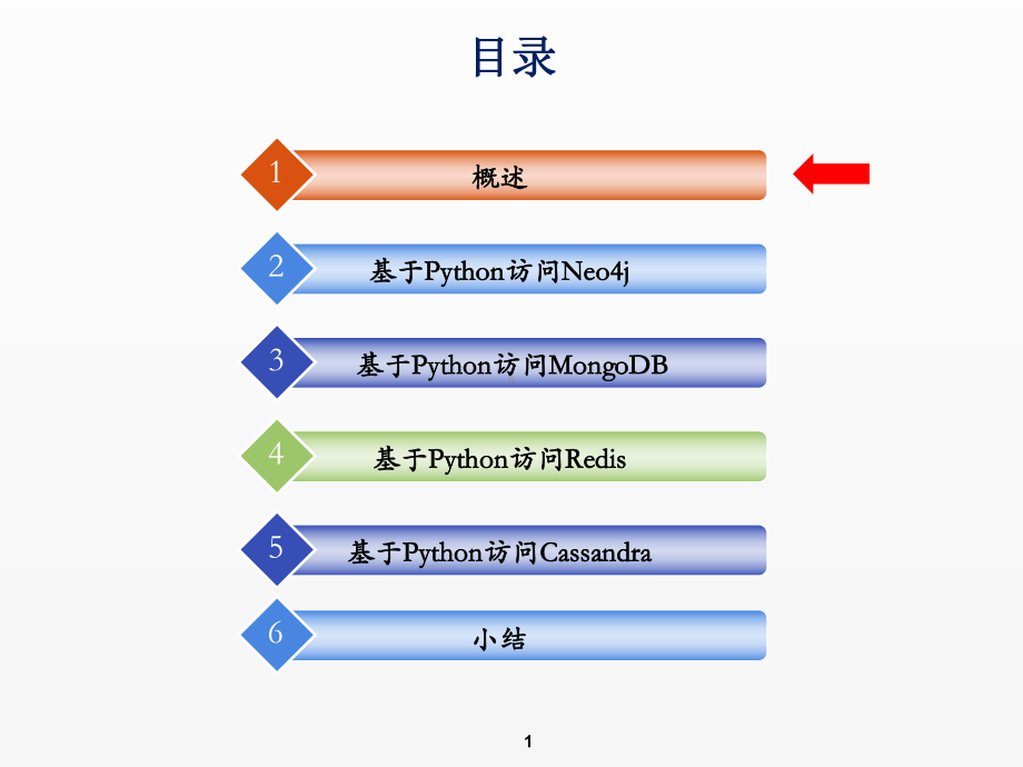 《NOSQL数据库技术》课件第10章-NoSQL数据库访问技术.pptx_第1页