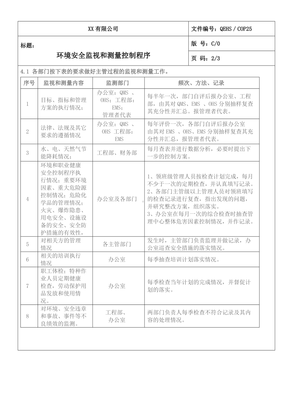 环境安全监视和测量控制程序参考模板范本.doc_第2页