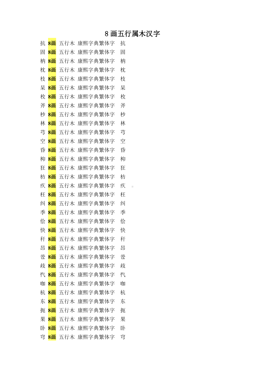 10画五行属木汉字.doc_第1页