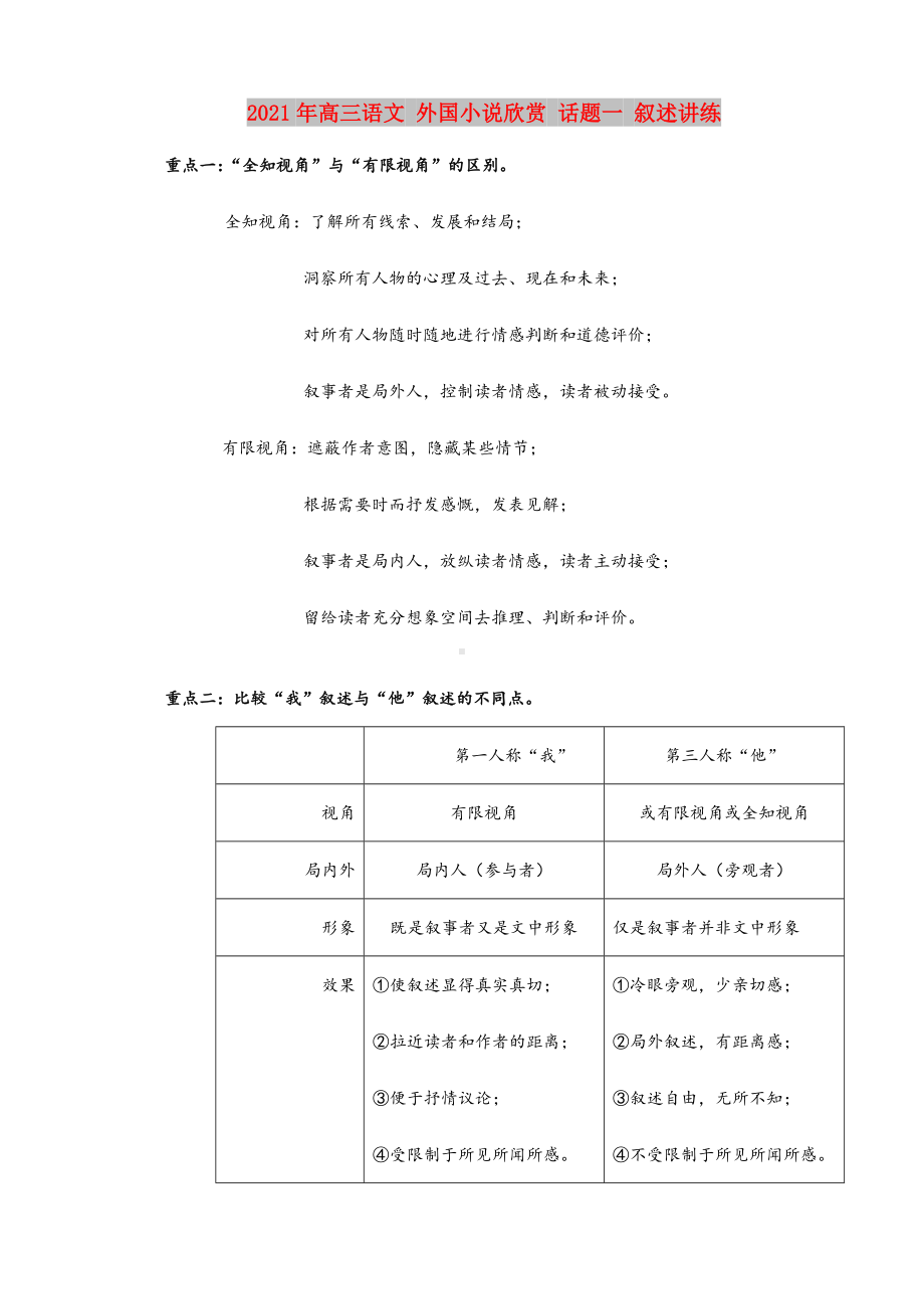 2021-2022年高三语文-外国小说欣赏-话题一-叙述讲练.doc_第1页