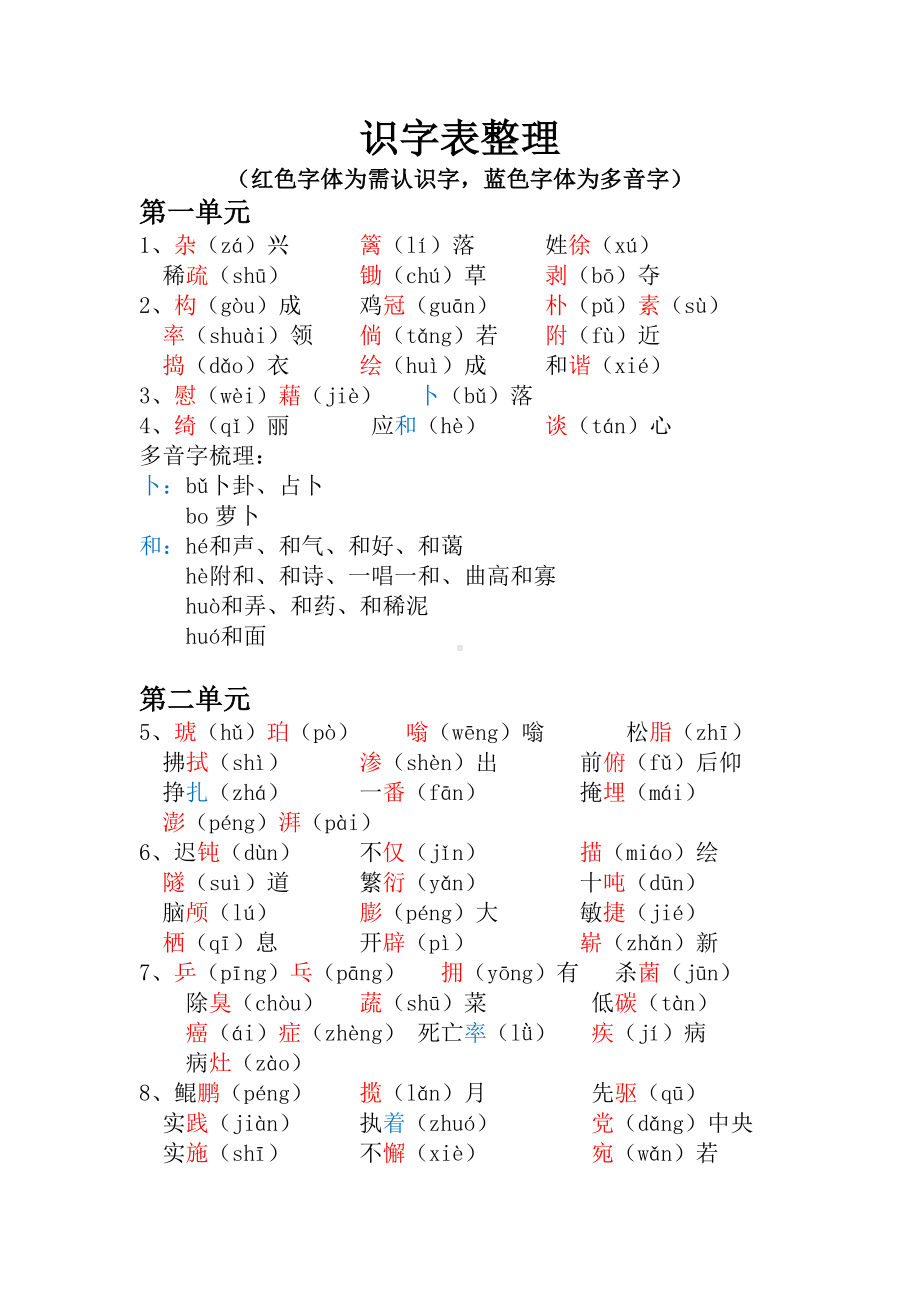 （部）统编版四年级下册《语文》1-8单元 识字表、写字表整理与汇总素材.docx_第1页