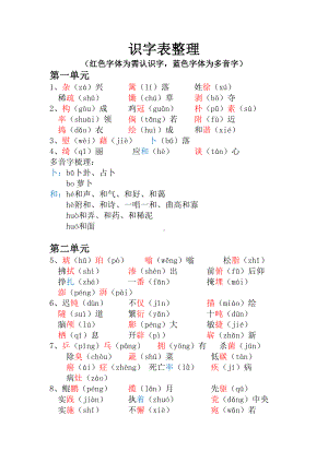 （部）统编版四年级下册《语文》1-8单元 识字表、写字表整理与汇总素材.docx