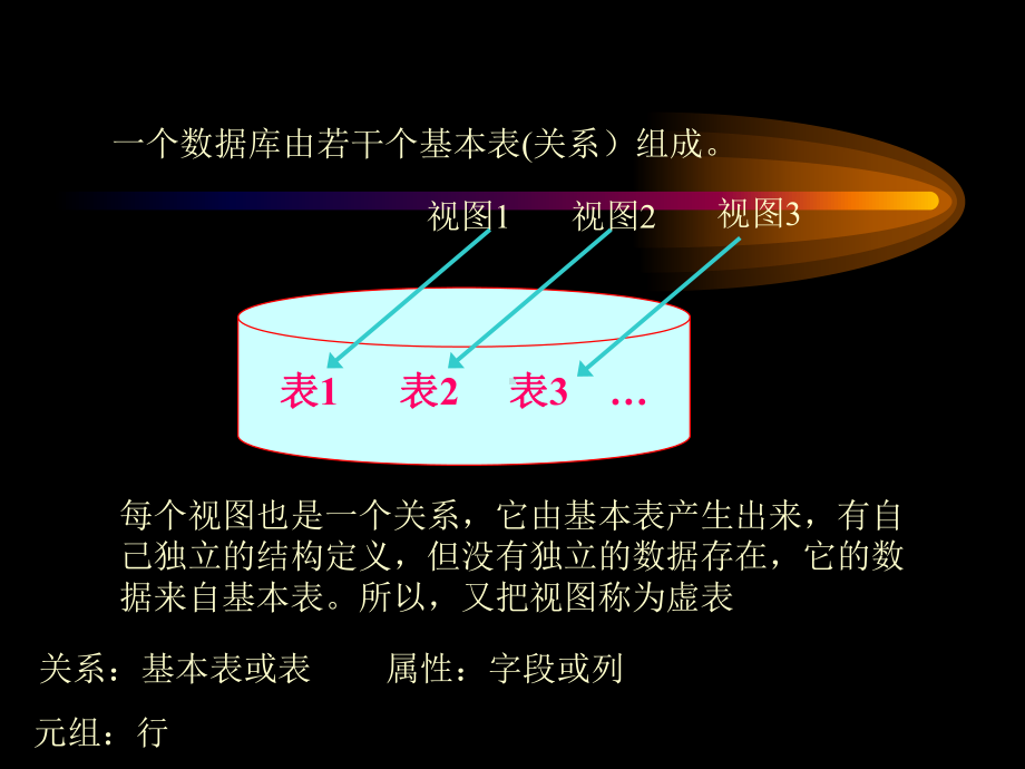 结构化查询语言-SQL.ppt_第3页