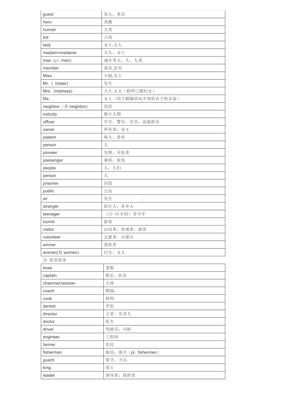 14大主题1000+个英语单词.doc_第2页