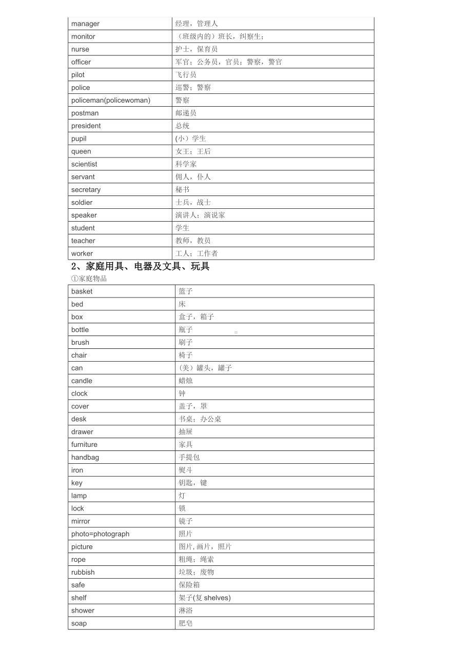 14大主题1000+个英语单词.doc_第3页