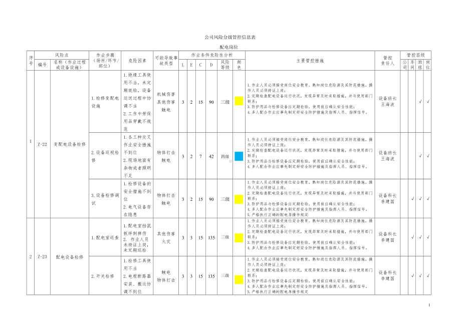 配电房辨识及风险分级管控信息表参考模板范本.doc_第1页