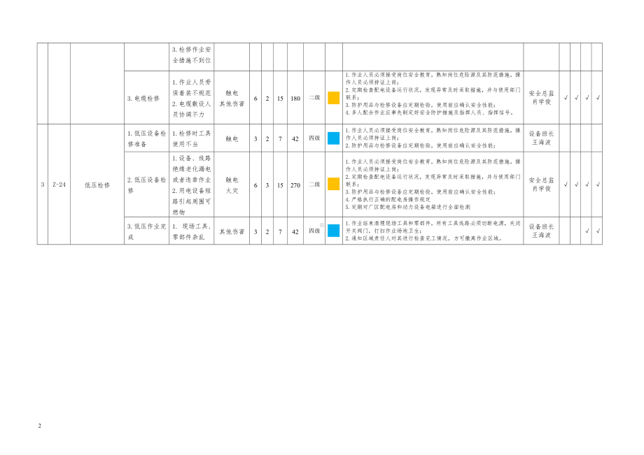 配电房辨识及风险分级管控信息表参考模板范本.doc_第2页