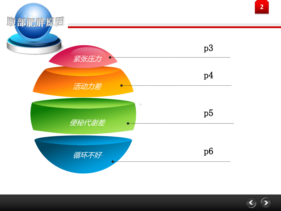 腹部减肥最佳方法.ppt_第2页