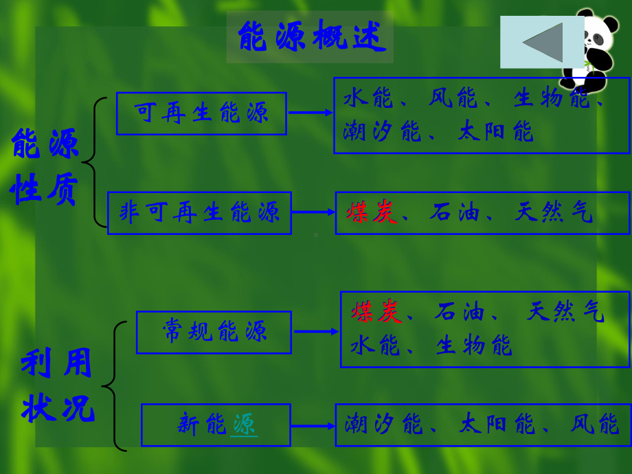 能源问题2.ppt_第2页