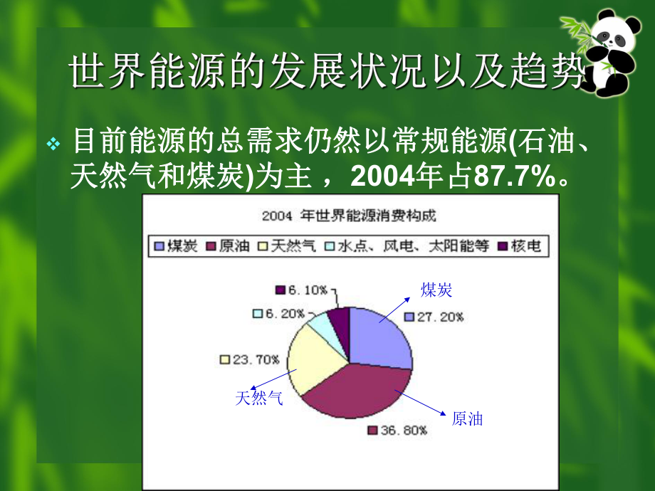 能源问题2.ppt_第3页