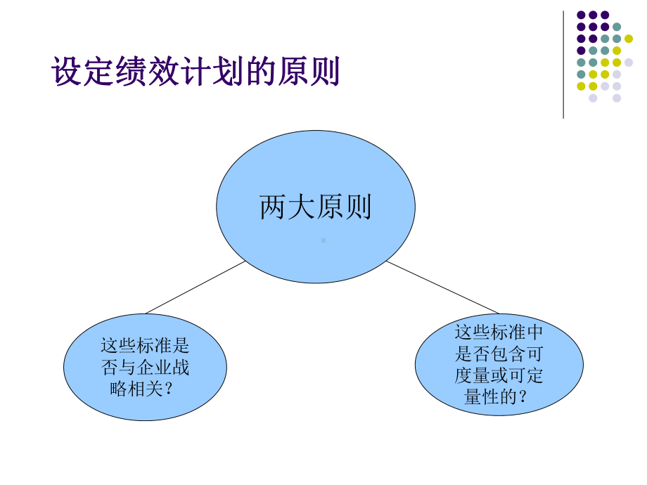 绩效计划与指标体系构建.ppt_第3页