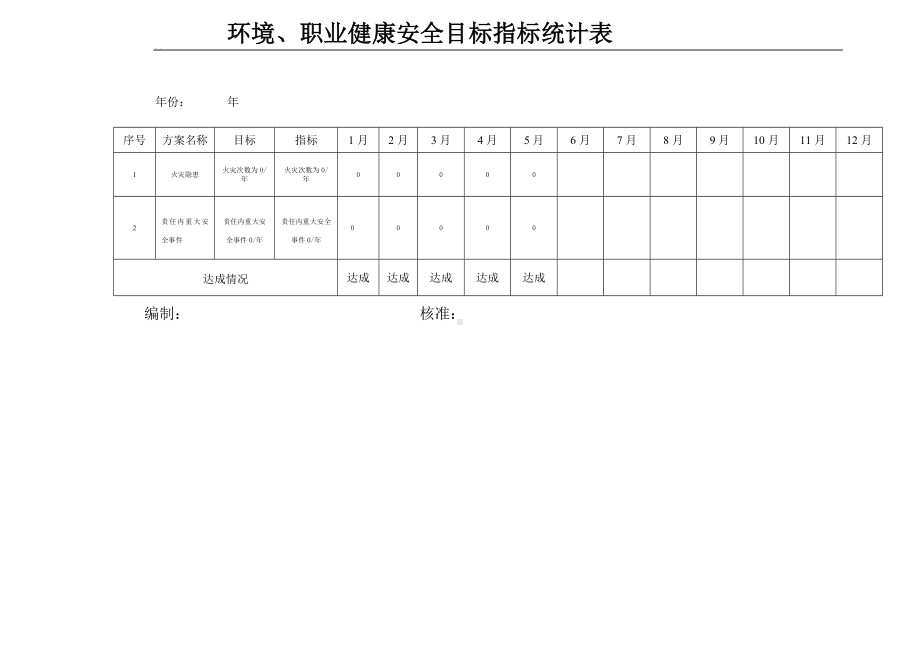 环境职业健康目标指标达成情况统计参考模板范本.doc_第1页