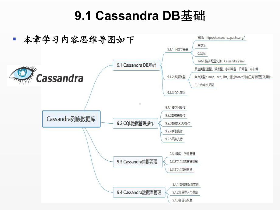 《NOSQL数据库技术》课件第9章-Cassandra列族数据库.pptx_第2页