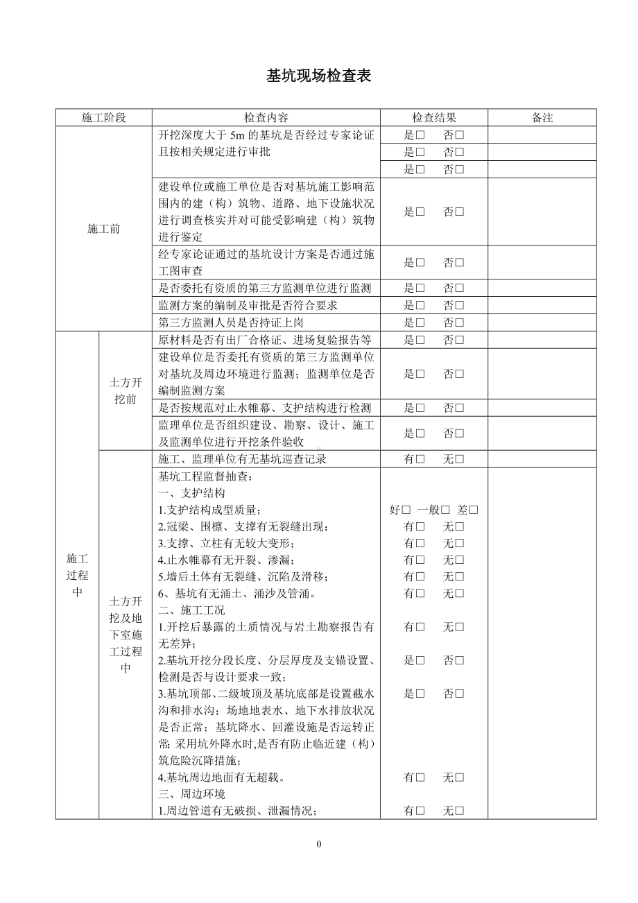 基坑现场检查表参考模板范本.doc_第1页