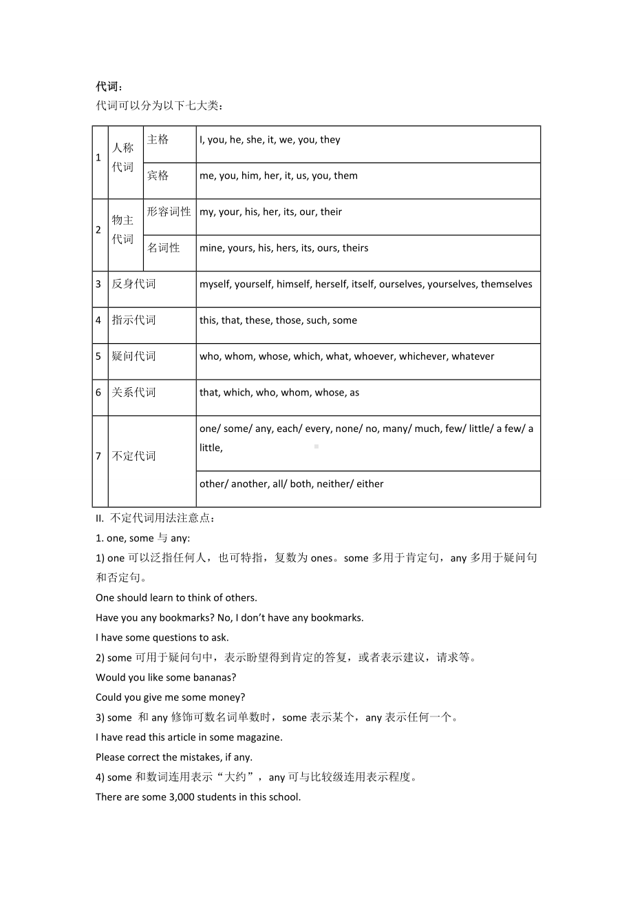 2021中考英语语法真题训练：代词.docx_第1页