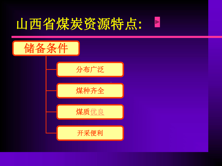 能源资源的开发(不错).ppt_第3页