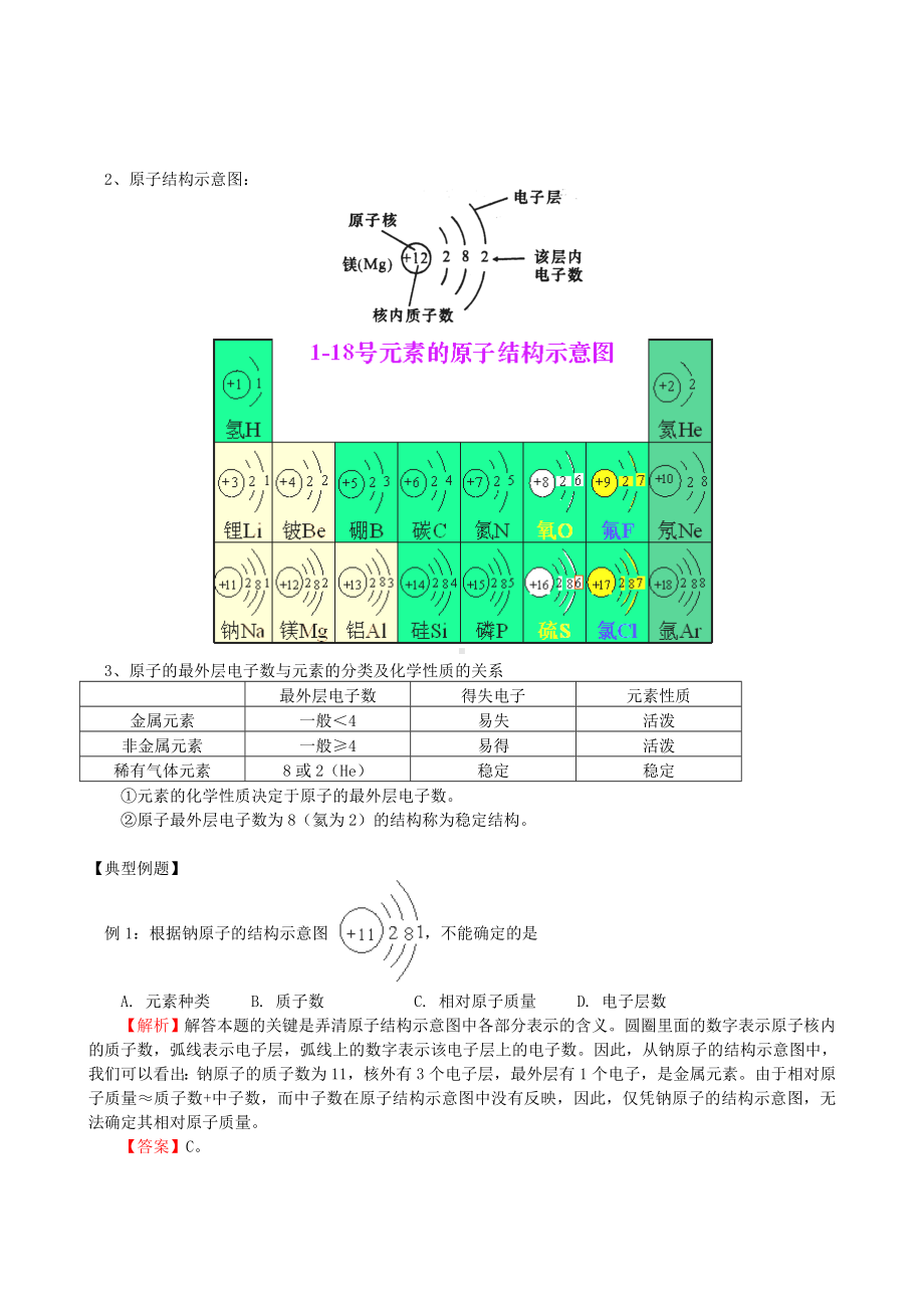 -九年级化学《原子和离子》同步练习-人教新课标版.doc_第2页