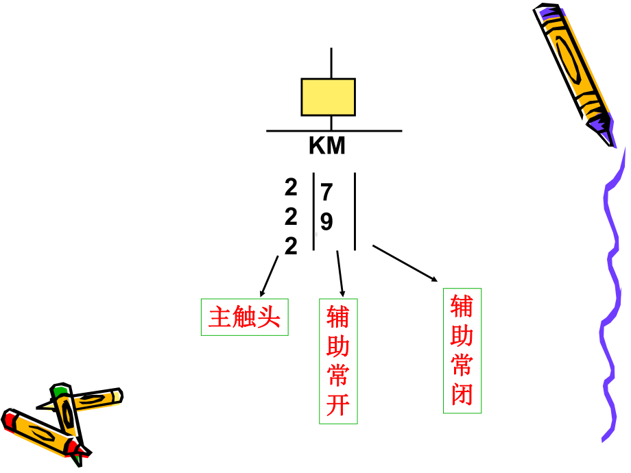 车床电路排故.ppt_第3页