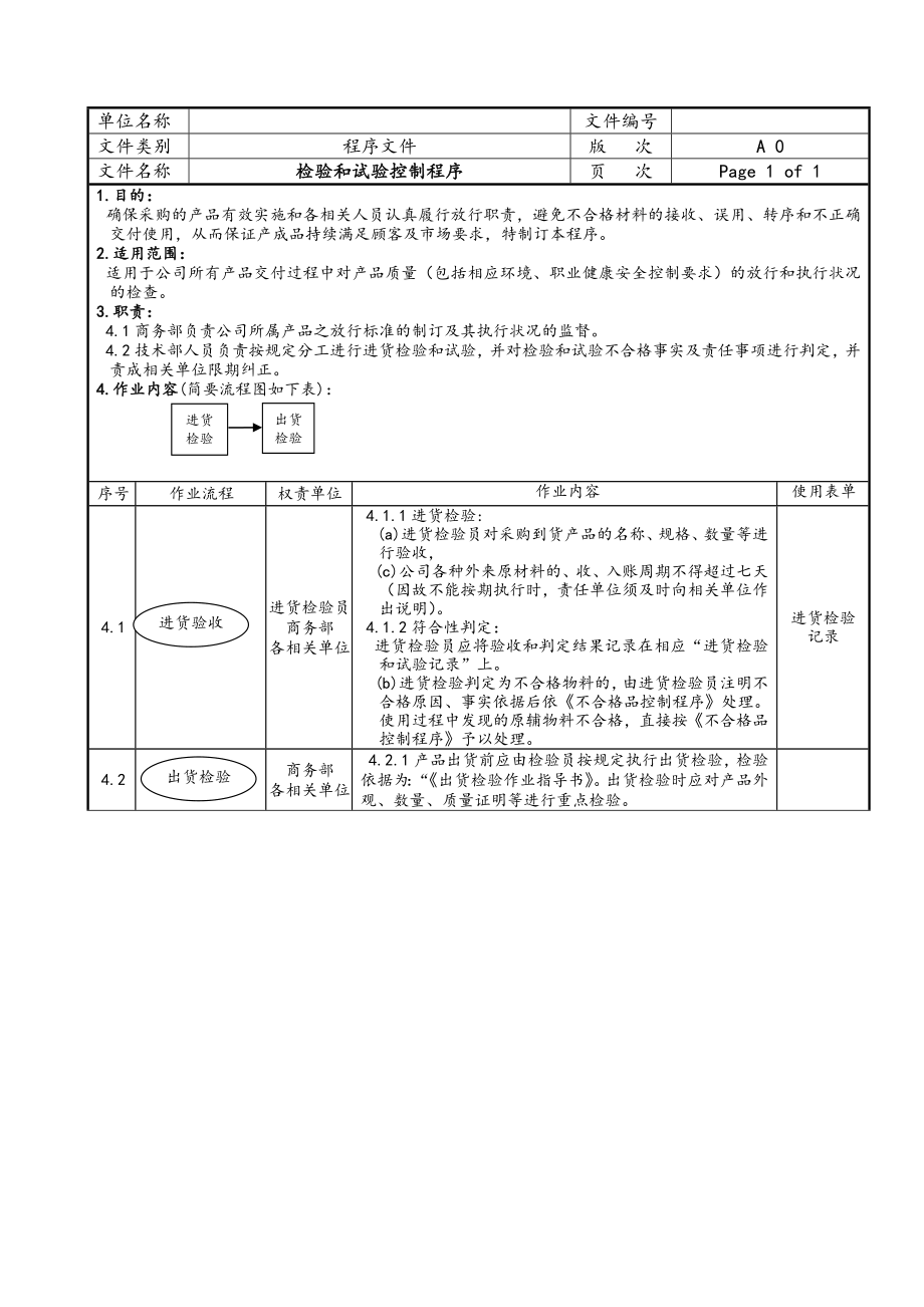 检验和试验控制程序参考模板范本.doc_第1页