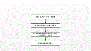 《JAVA面向对象设计》课件第二章 数据类型和运算符.pptx