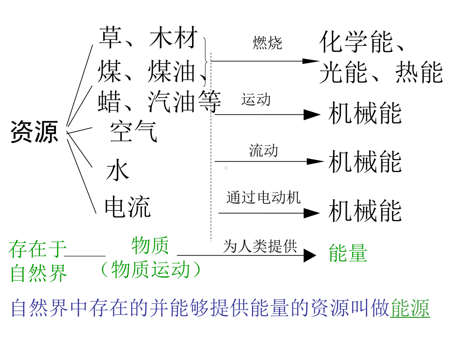 能源与可持续发展3.ppt_第2页