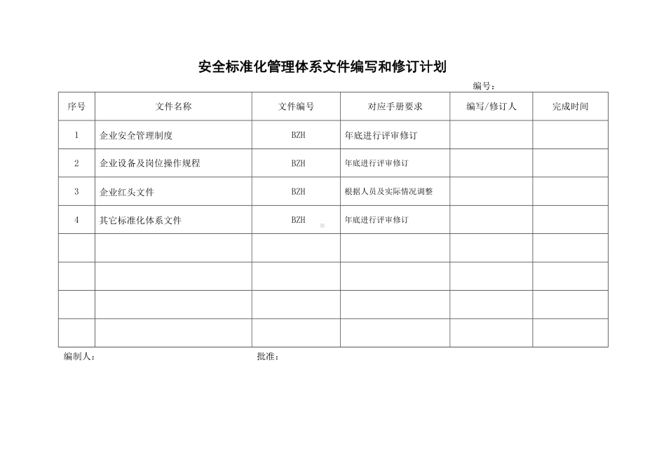 企业安全标准化-安全标准化管理体系文件编写和修订计划参考模板范本.doc_第1页