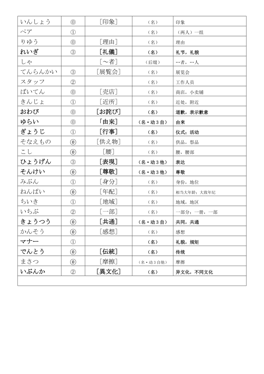 第1课 おじぎ 单词讲义 -2023新人教版《高中日语》必修第一册.docx_第2页