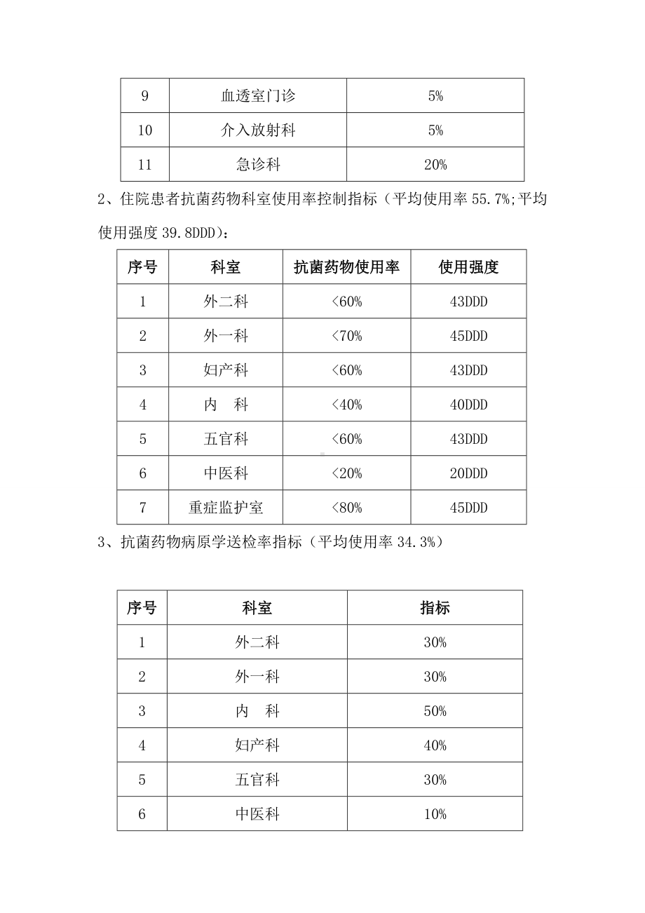 201X年抗菌药物临床应用目标管理责任状.doc_第2页