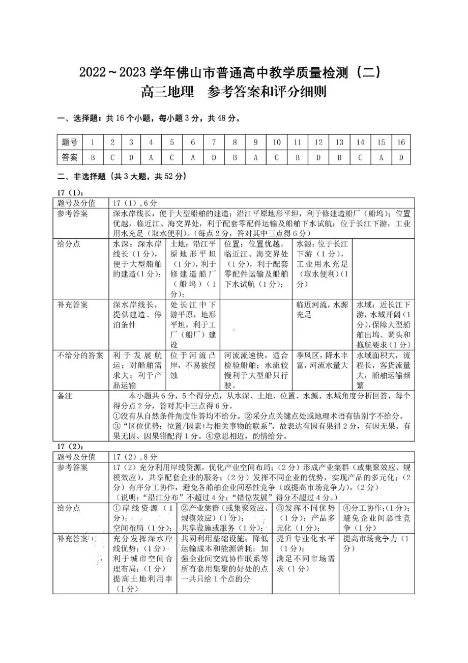 2023年深圳市高三年级第二次调研考试 化学答案.pdf_第2页