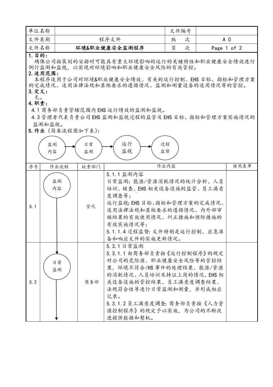 环境职业健康安全监测程序参考模板范本.doc_第1页