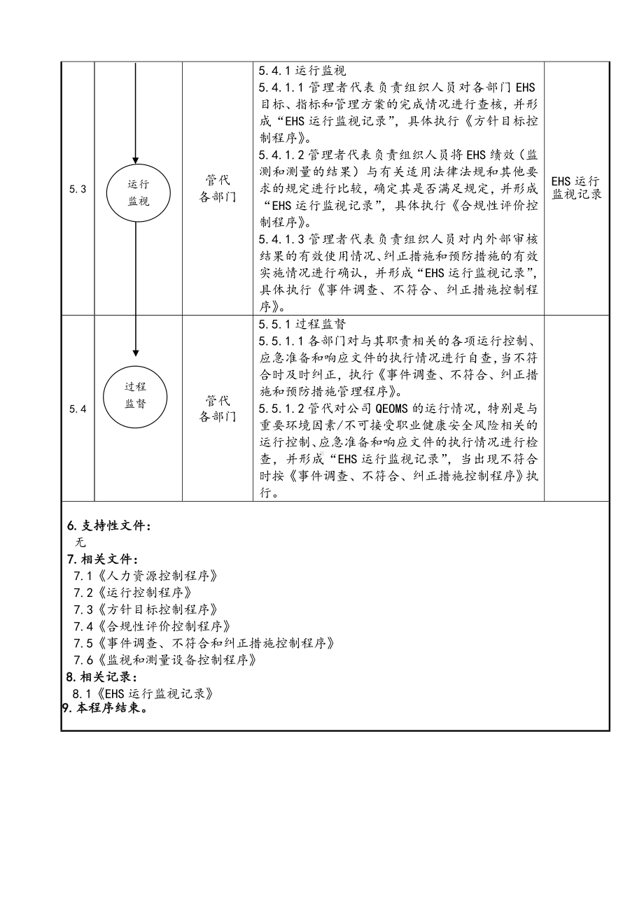 环境职业健康安全监测程序参考模板范本.doc_第2页