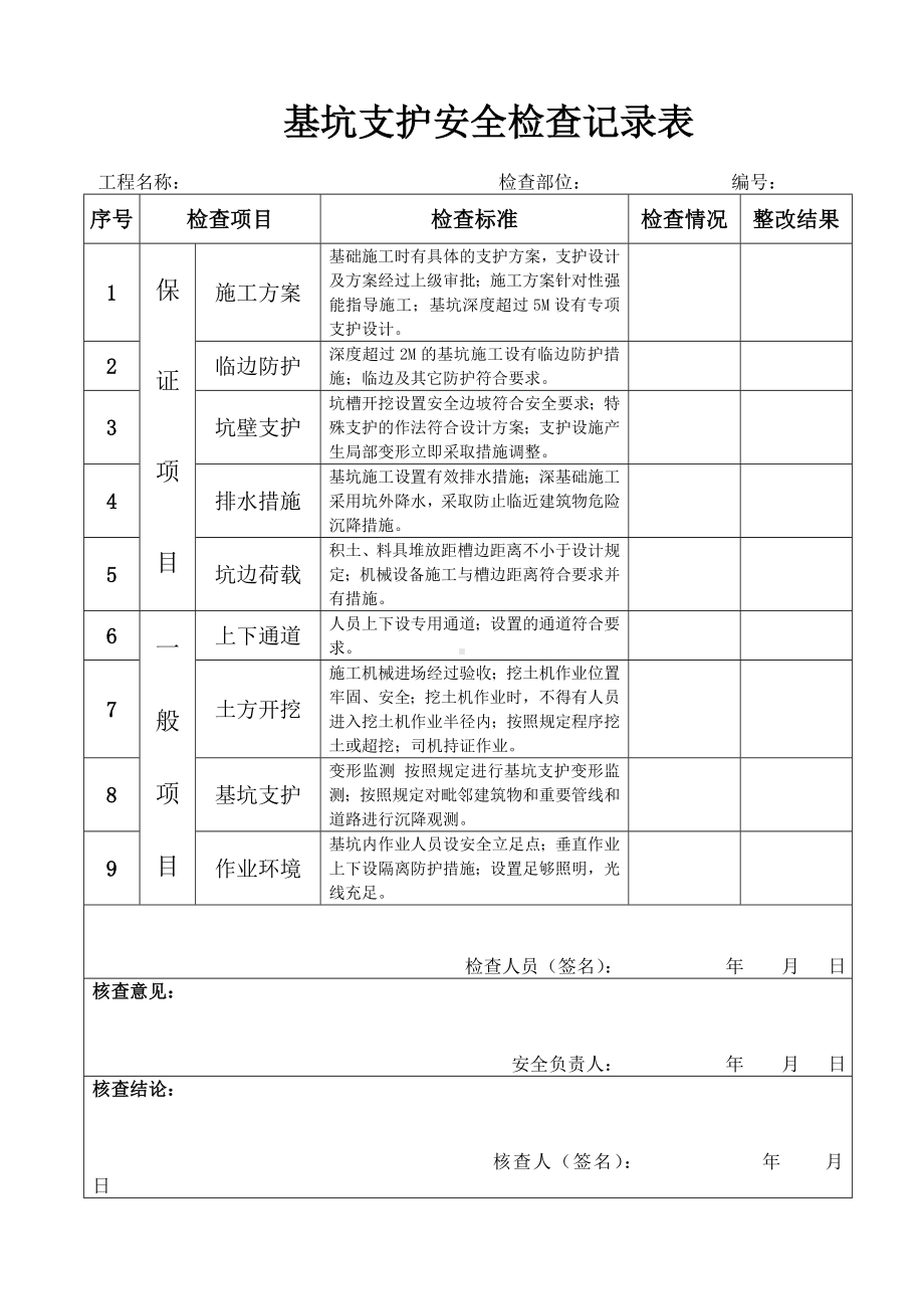 基坑支护安全检查记录表参考模板范本.doc_第1页