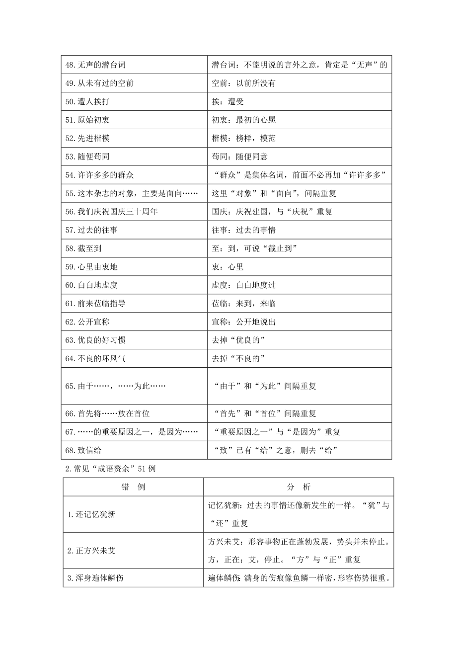 2021届高考语文一轮复习知识清单三辨析并修改错教学案.doc_第3页