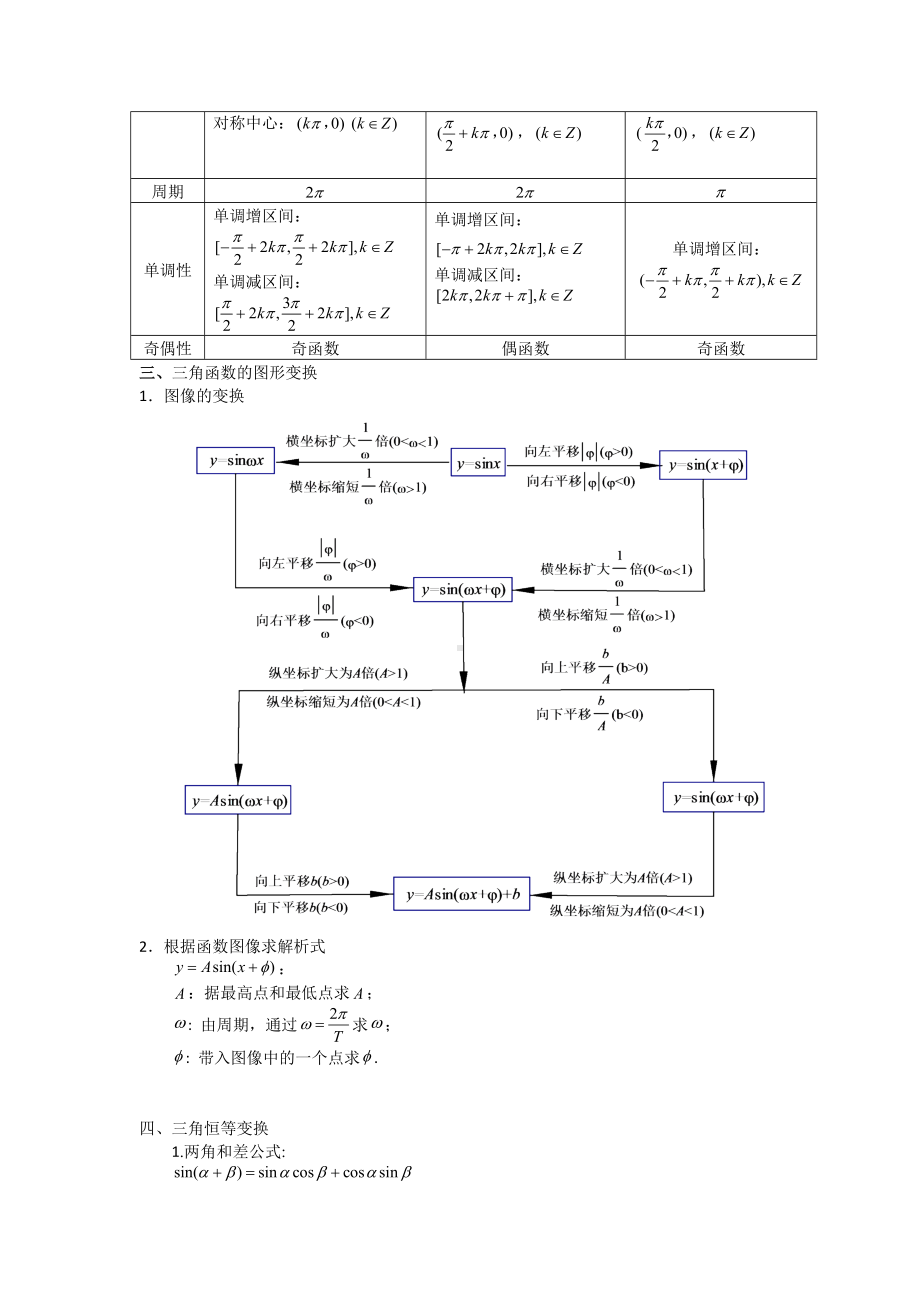 2021届高考二轮复习讲义三角函数与解三角形第01讲--三角恒等变换与三角函数(无答案).docx_第2页