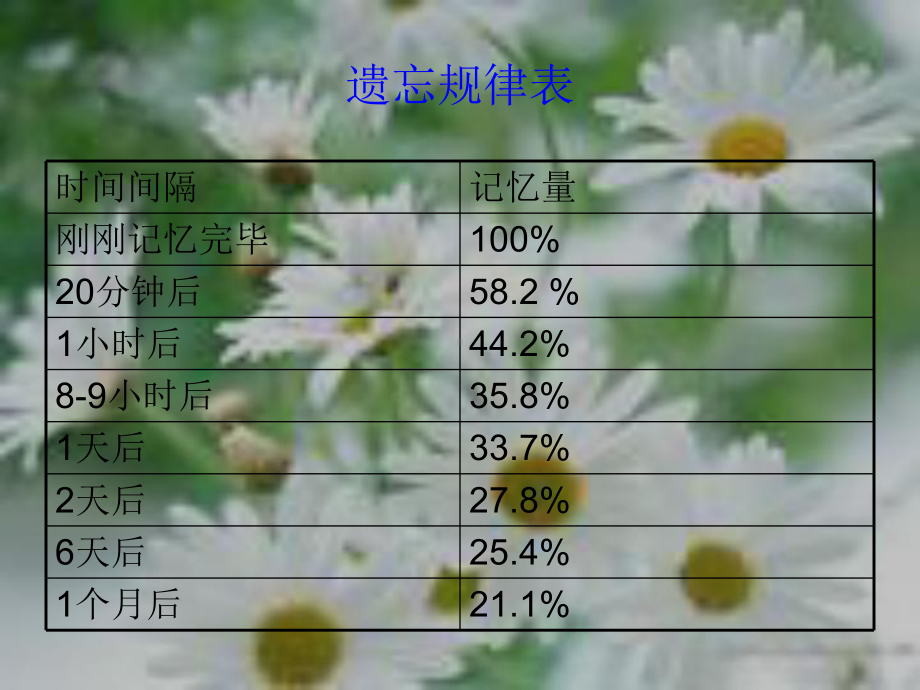 记忆方法.ppt_第2页