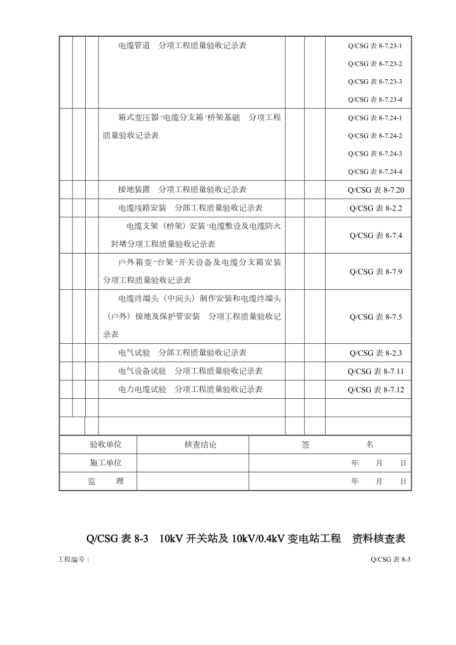 10—500kV输变电及配电工程质量验收与评定标准-第八册-配电工程.doc_第3页