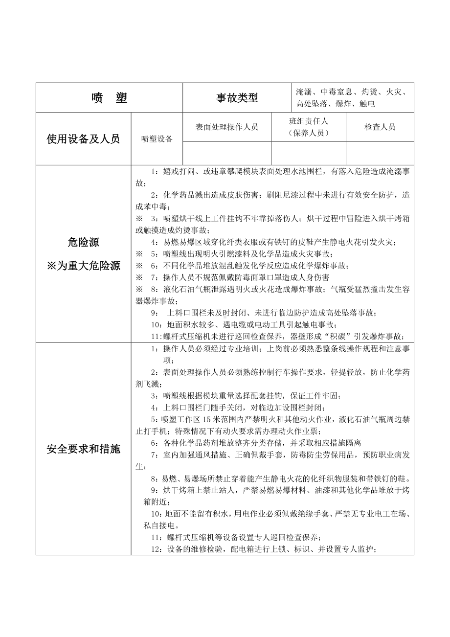 喷塑危险信息告知卡参考模板范本.doc_第1页