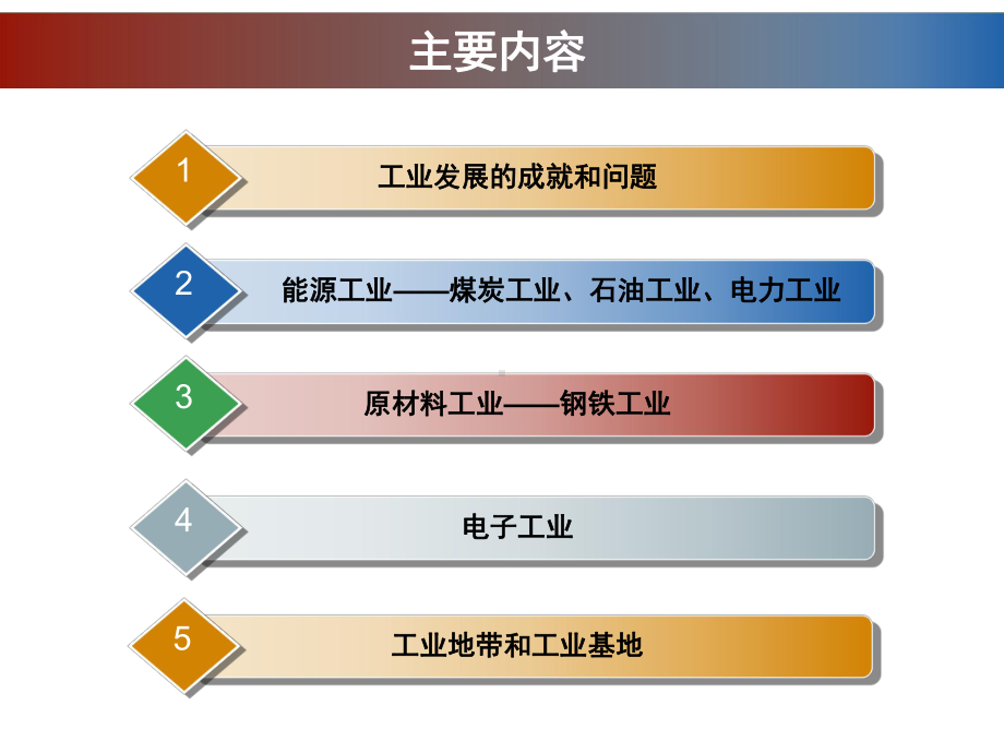 第八章 中国的工业.ppt_第2页