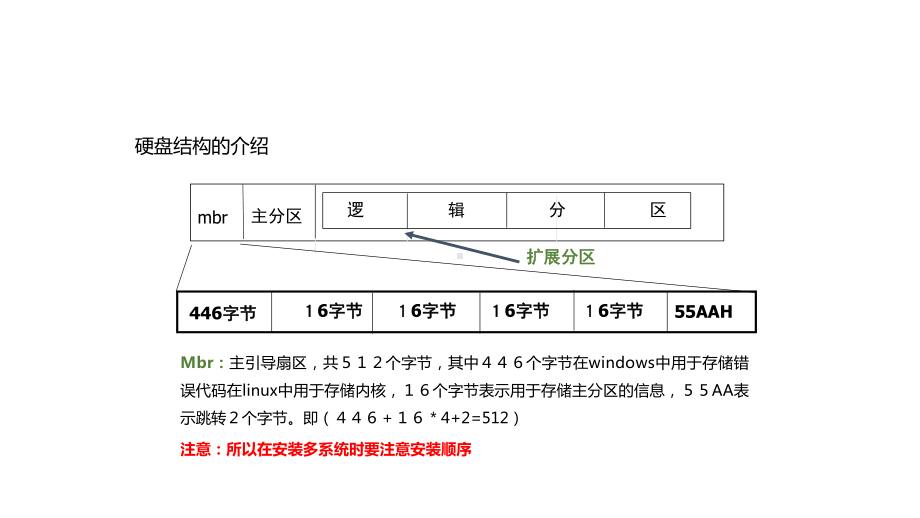 《Linux操作系统》课件任务7 控制启动与管理进程 .pptx_第3页